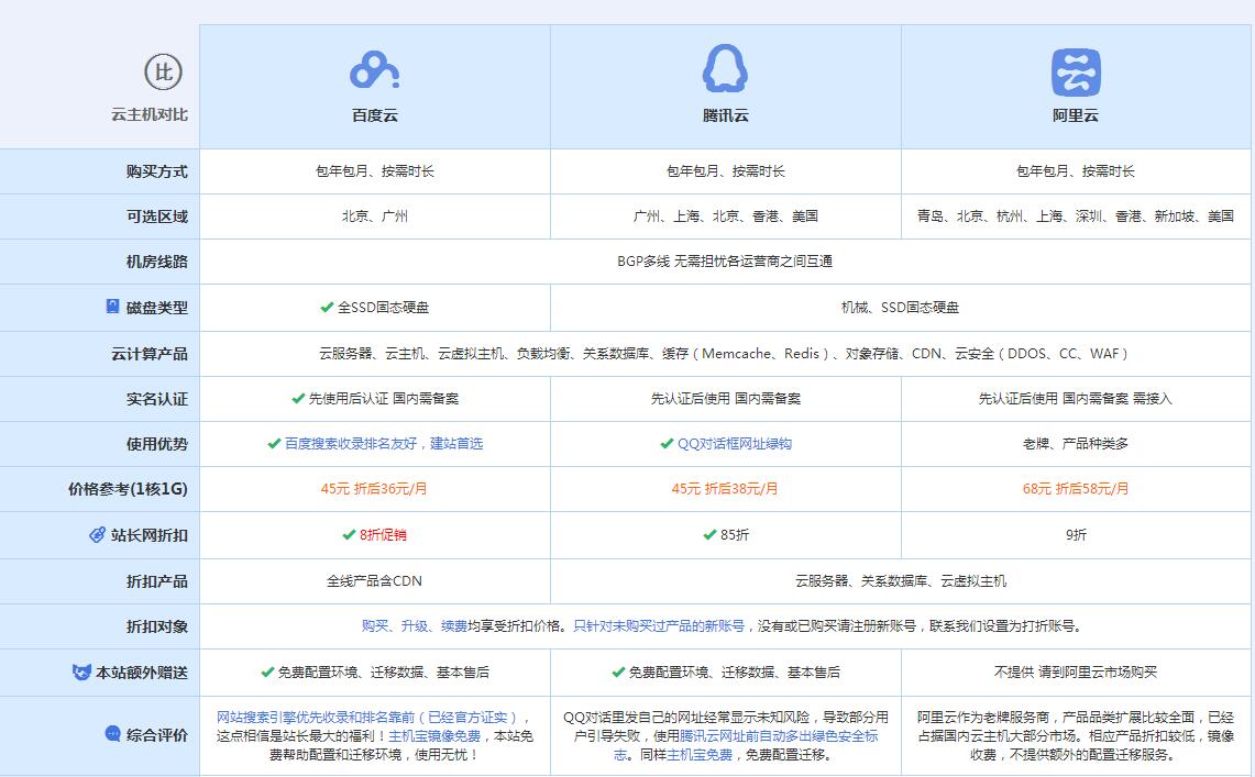 芝罘云主机代理对比.jpg